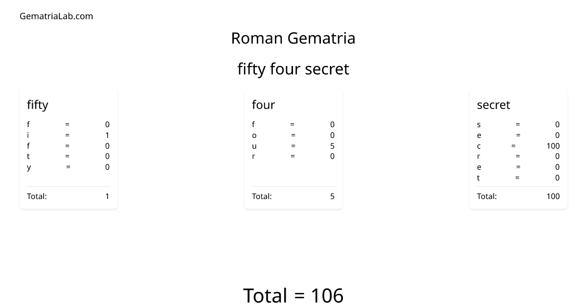 fifty four secret in roman Gematria